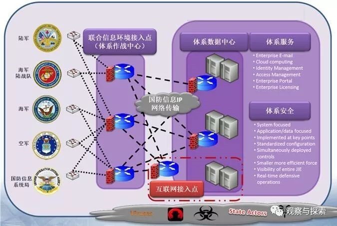 构建未来防护网：才智应急指挥中心信息系统的改造计划（PPT）