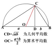 几何平均数 科普中国网