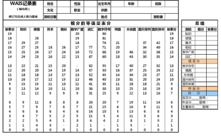 韦氏智力量表的一个版本