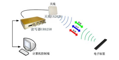 RFID识别原理图