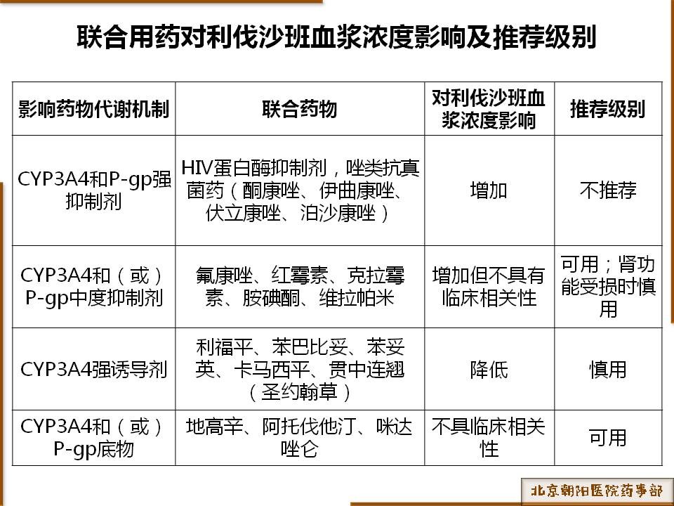 利伐沙班—预防静脉血栓有学问!