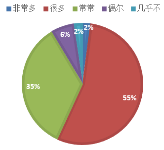 经常吐槽天气预报？天气预报真的没有以前准了吗？