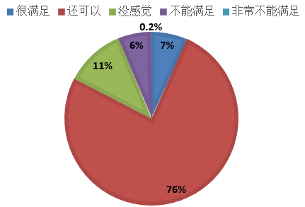 经常吐槽天气预报？天气预报真的没有以前准了吗？