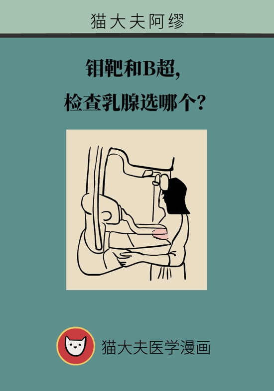 B超or钼靶？乳腺体检应该这样选