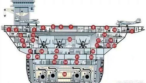 现代航空母舰主舰体指的是什么？其内部机构又是怎样的？