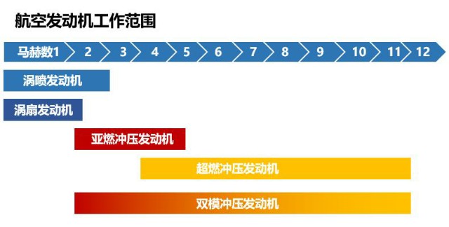 创造超高声速飞行器，为何超燃冲压发动机是关键？