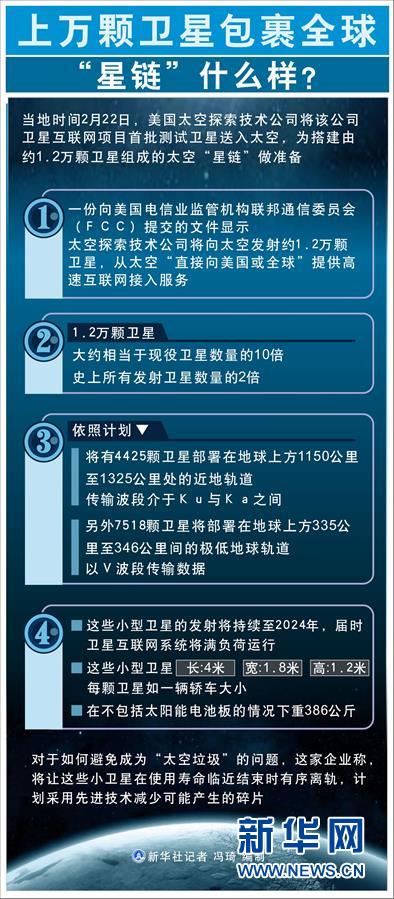 （图表）[科技]上万颗卫星包裹全球，“星链”什么样？