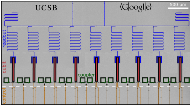 谷歌公司宣称他们将在2018年在量子计算技术上实现突破