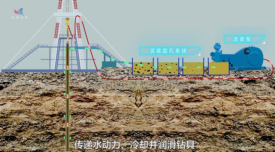 研發成功超高溫的水基鑽井液體系,固井,隨鑽測溫等系列技術和全金屬