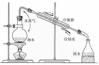 太阳能或将助力实现海水淡化？