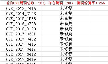 某设备漏洞修复情况