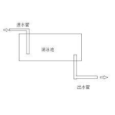 吃一粒就可以瘦2到8斤？真的有如此神奇的减肥药吗？