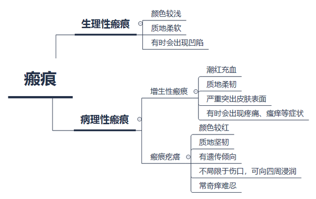 你的那些祛疤偏方真的靠谱吗？