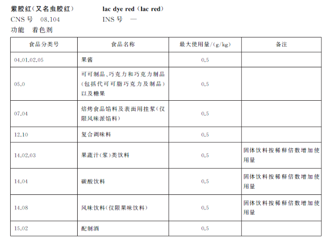 给水果打蜡、饮料着色，还会“唱歌”？5