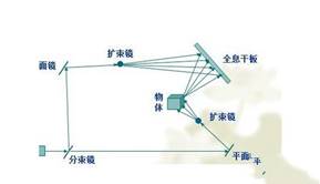 å¨é¢è§£æå¨æ¯æå½±ææ¯çåçåå¶ç¤ºæå¾