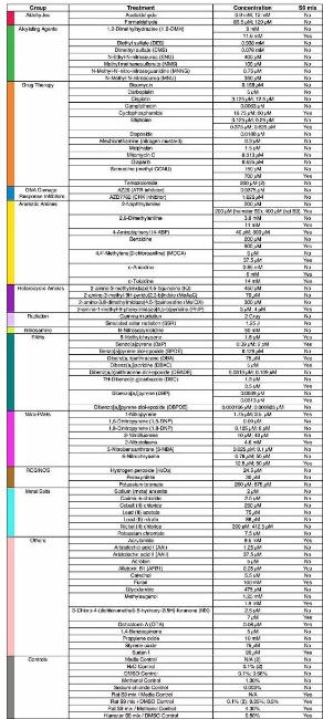 香烟等致癌物诱导人体基因突变：难怪能诱发癌症