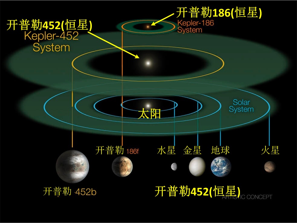 2015年度太空探索盘点