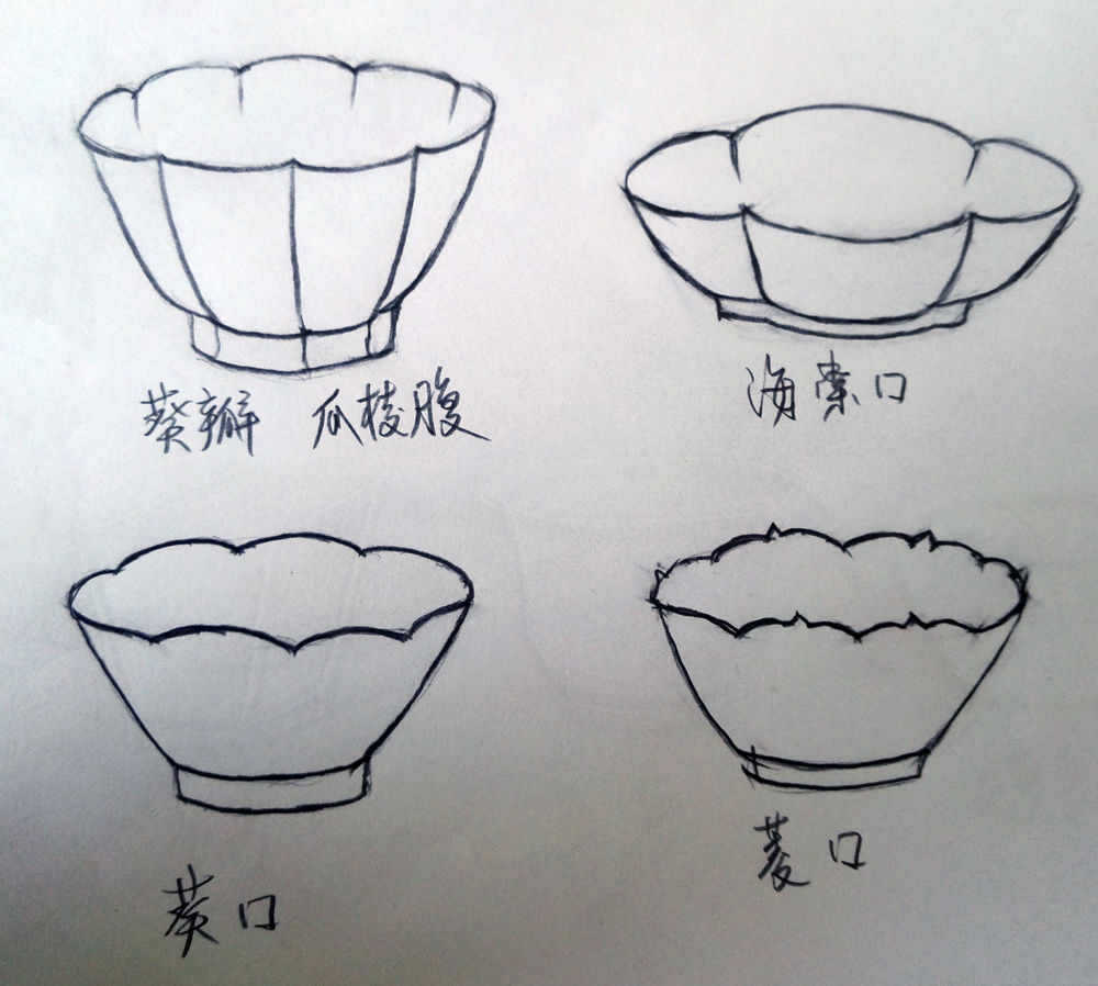 如何正确称呼一只茶杯